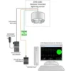 Kit de fresadora eléctrica de campo Boltek EFM-100C RS485