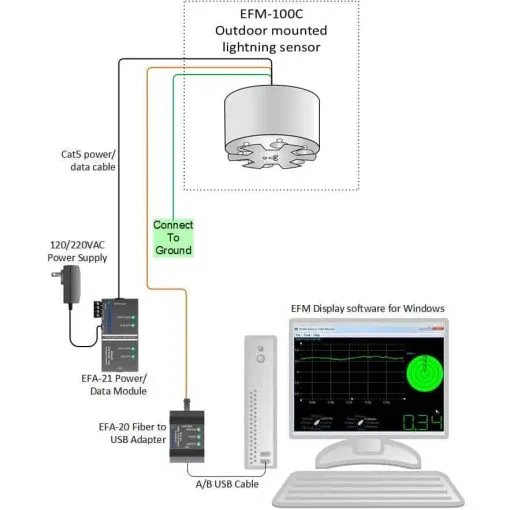 Kit de fresadora eléctrica de campo Boltek EFM-100C RS485
